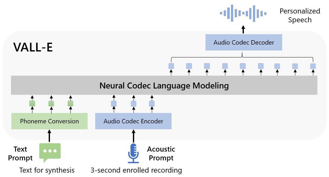 voice cloning