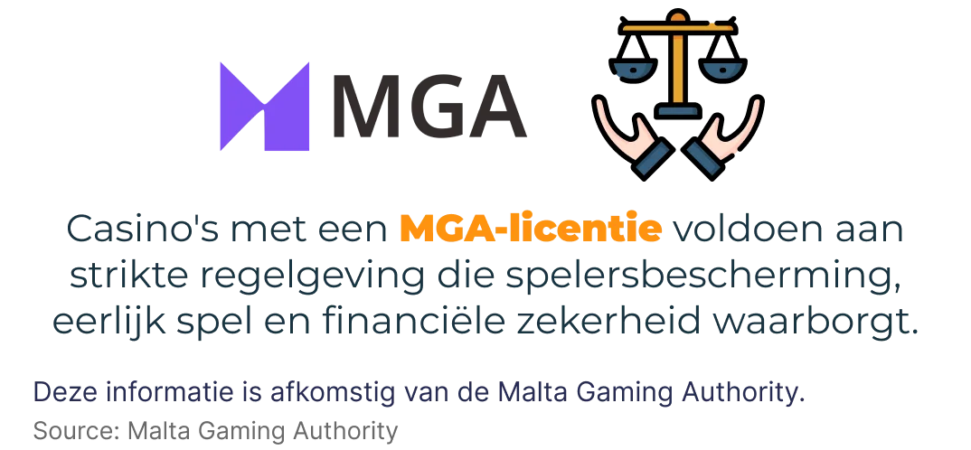 een infographic die de eerlijkheid van mga casino en mga-licentie weergeeft